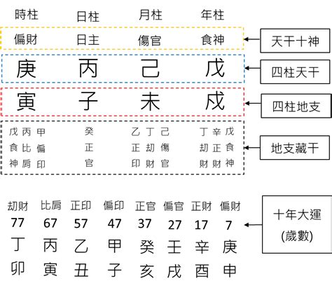 四柱八字教學|八字基礎教學總整理,八字算命入門全攻略（21分鐘理解）